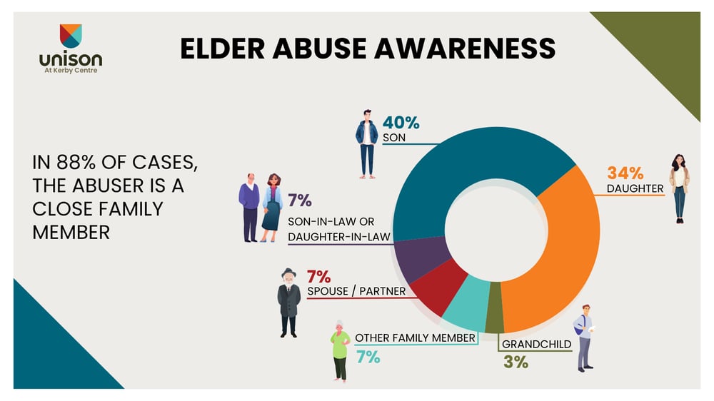 Elder Abuse Graphic