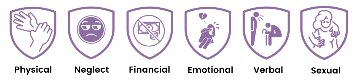 Types of Abuse