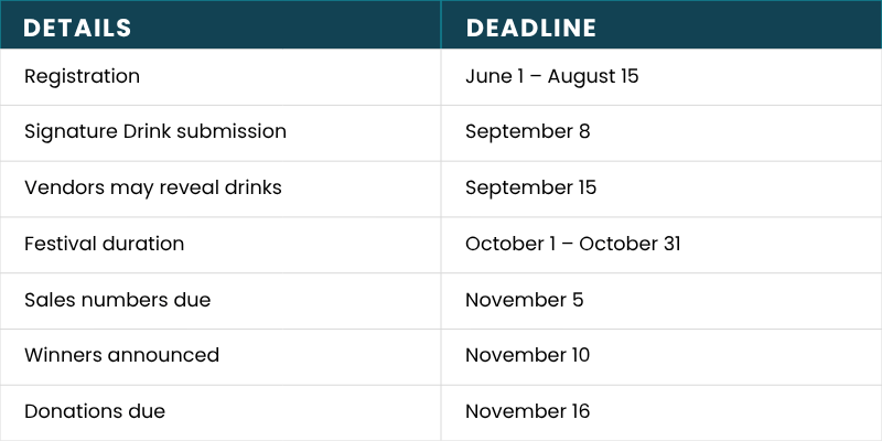 Registration (2)