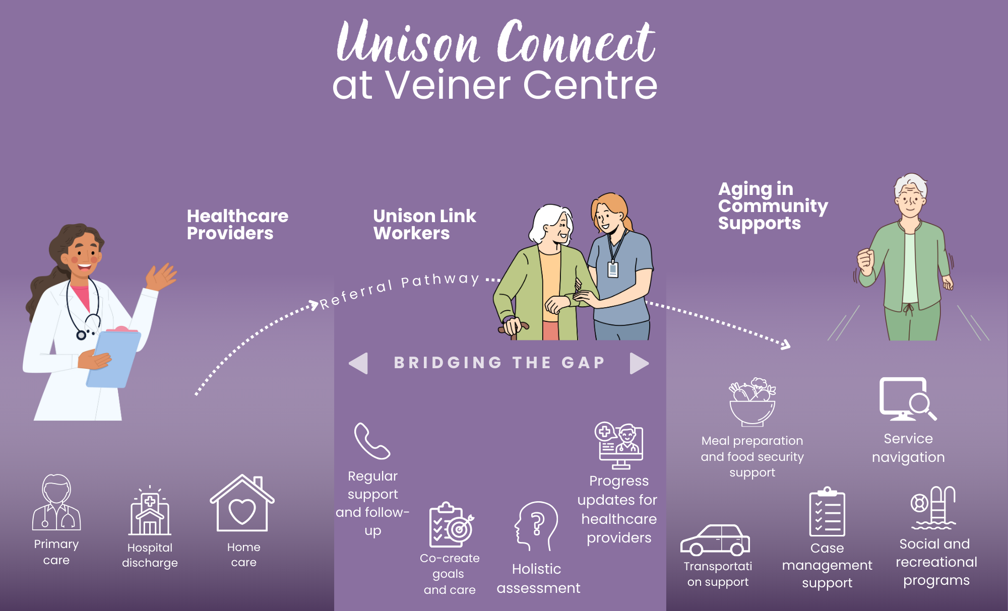 Unison Connect Veiner Brochure (3)