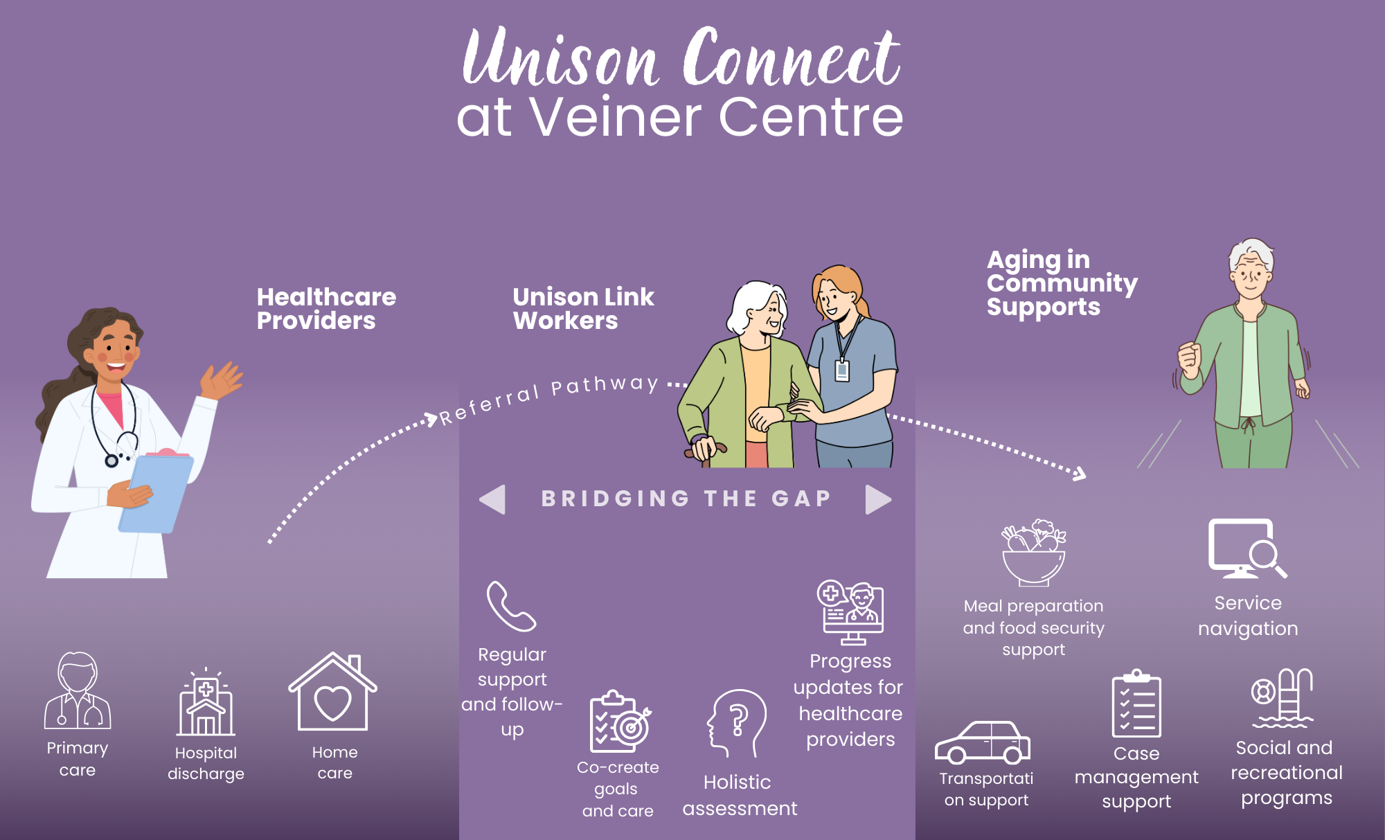 Volunteer portrait inside the Unison shield frame.